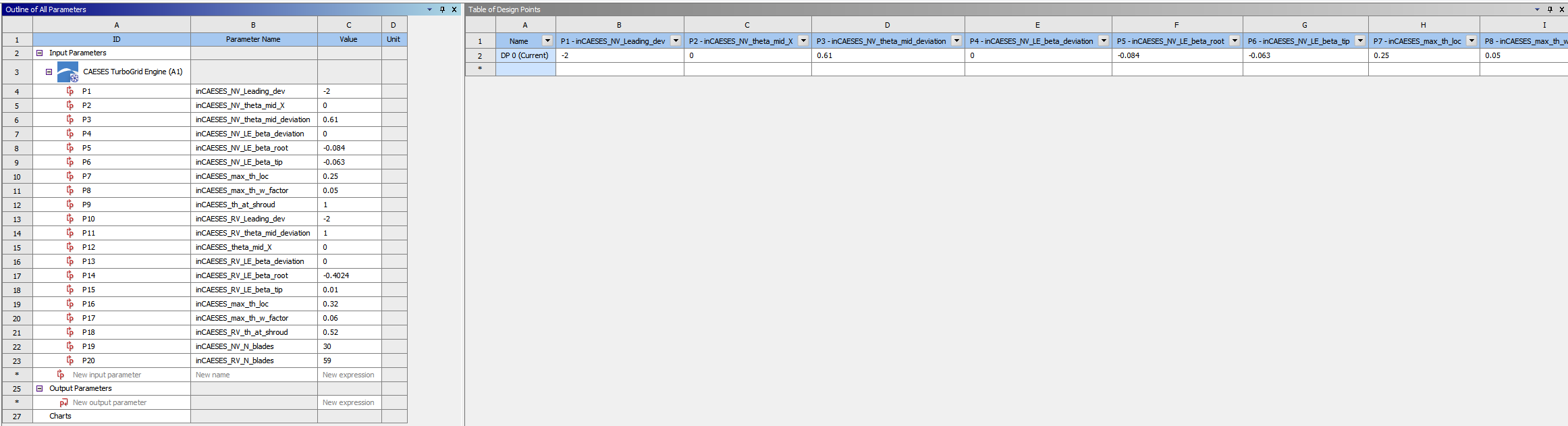 Parameters Outline !Parameetrs