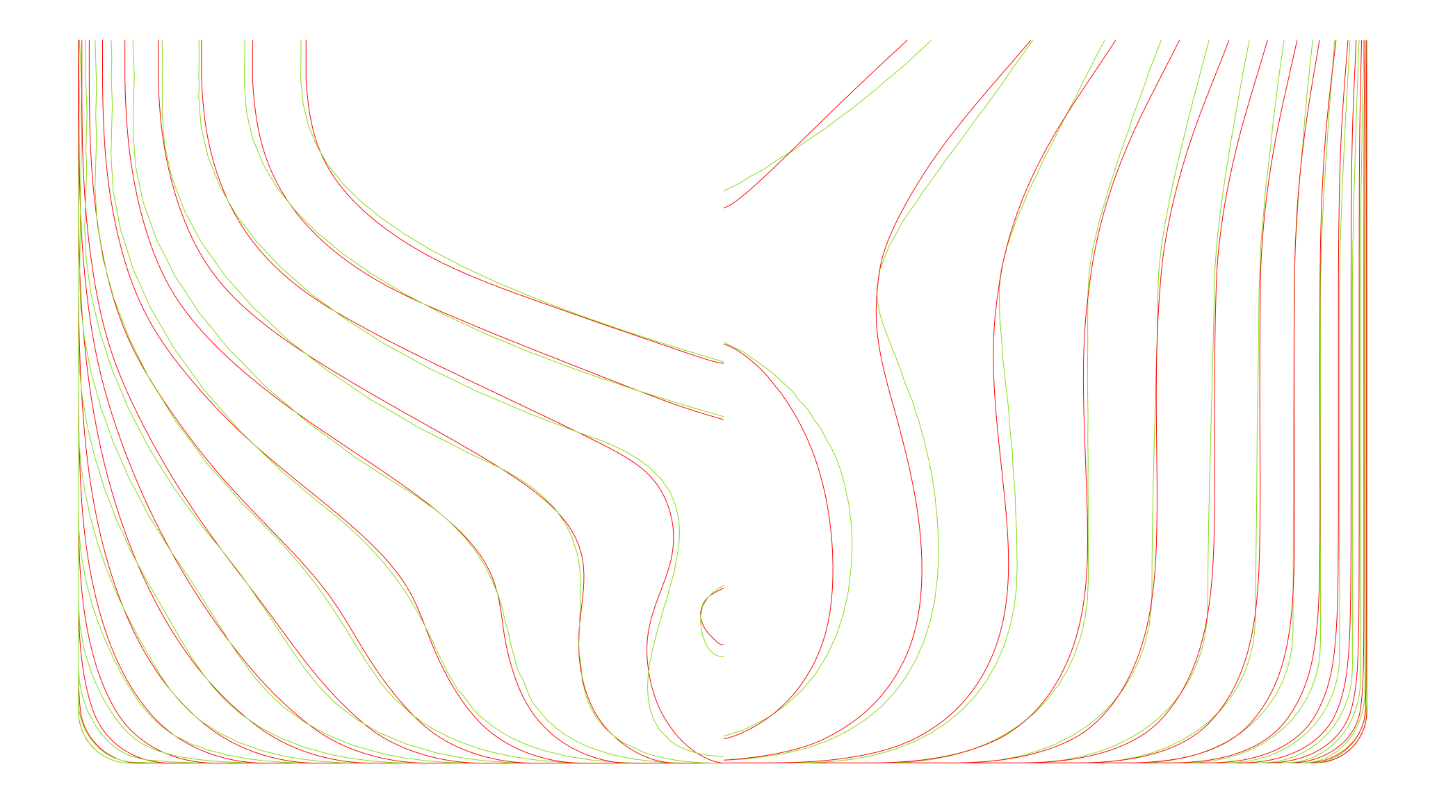 Aft and Fore Region Comparison Aft and Fore Region Comparison