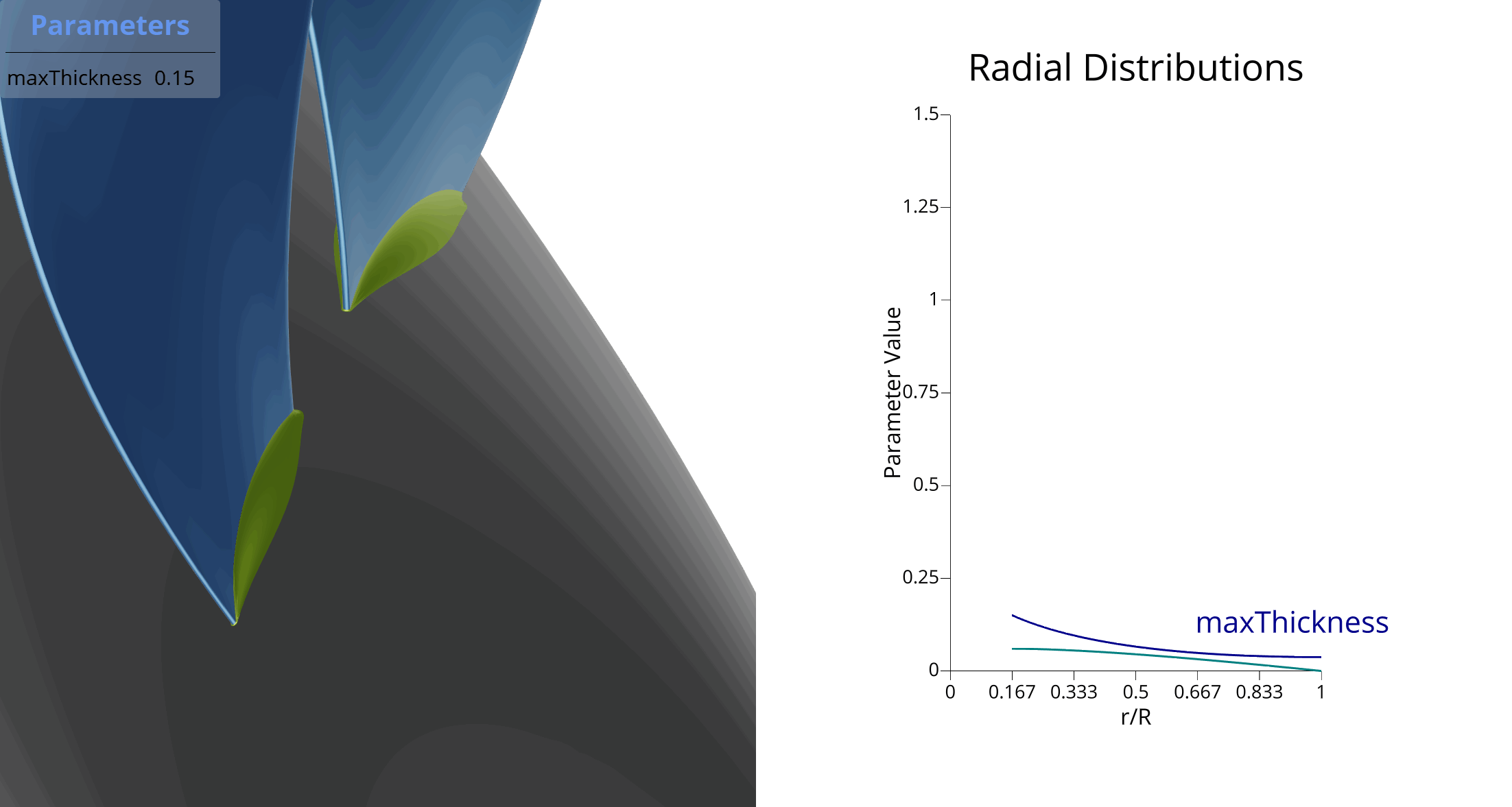 Visualization of maxThickness parameters