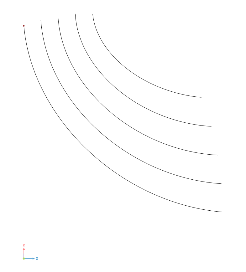 !meridional contour
