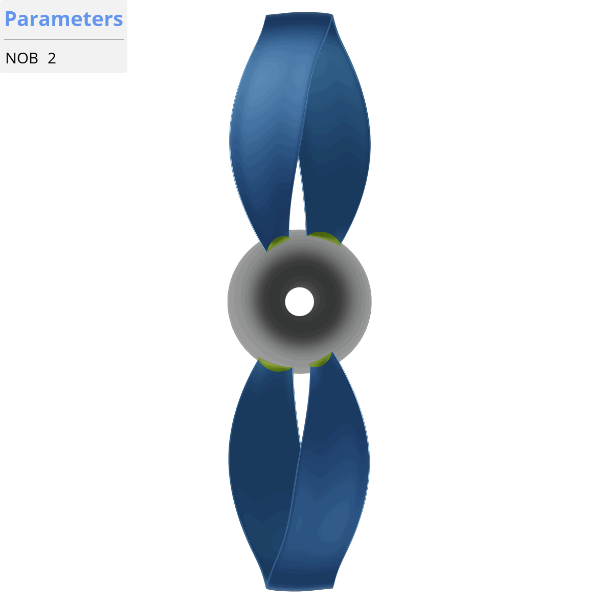 Animation of NOB Parameter