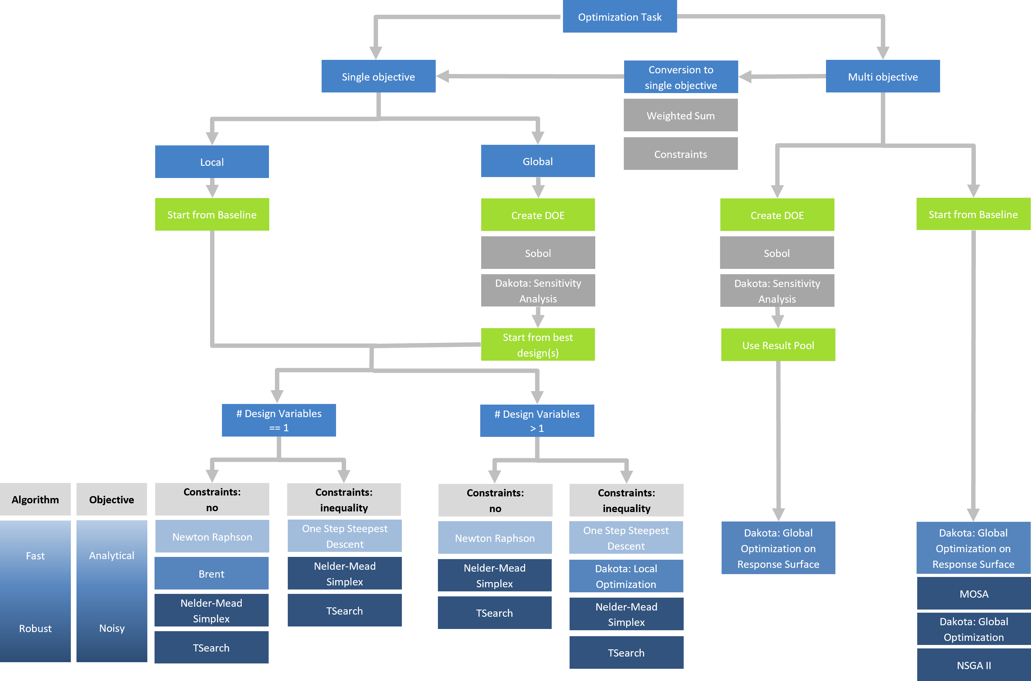 Optimization Strategies !Design Engine Overview