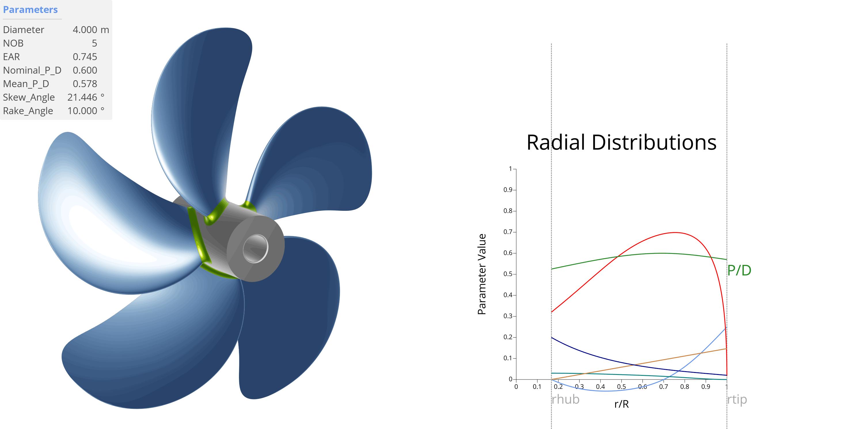 Propeller Pitch