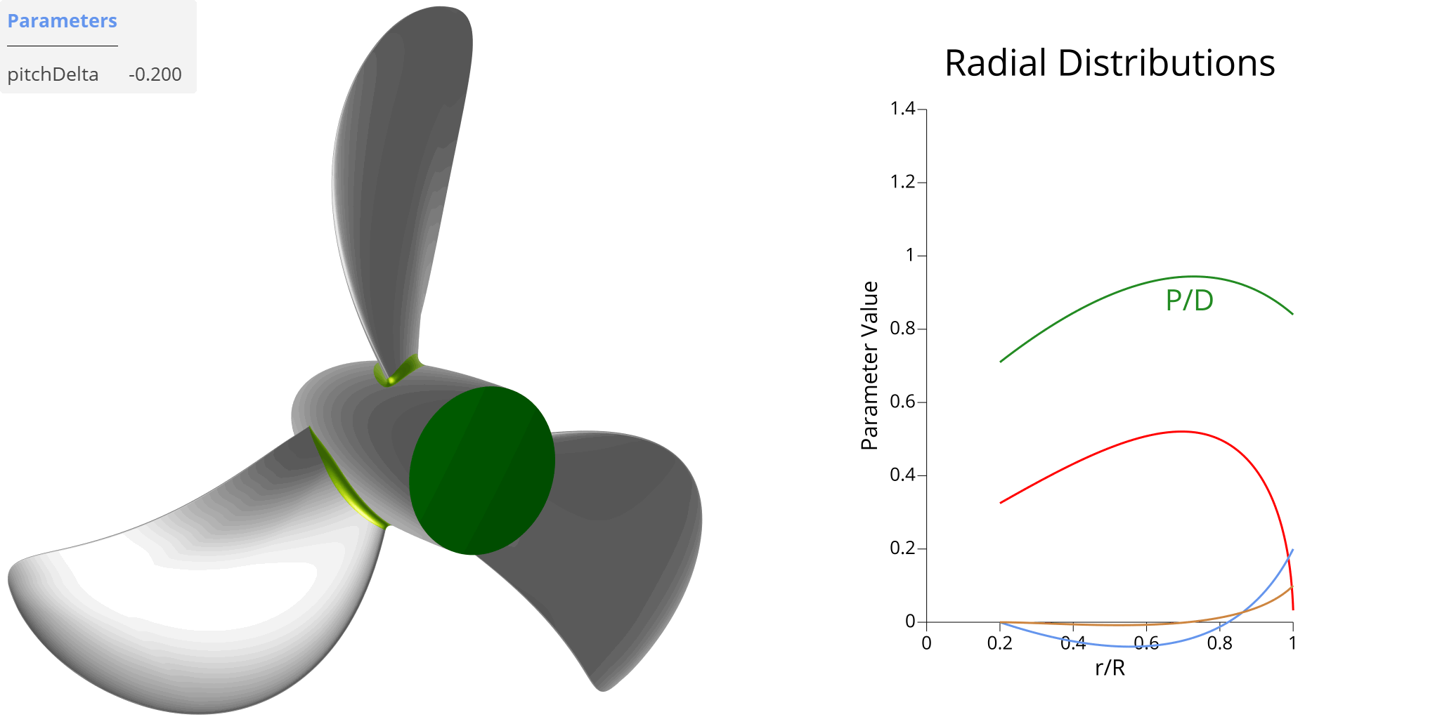 Animation of pitchDelta Parameter