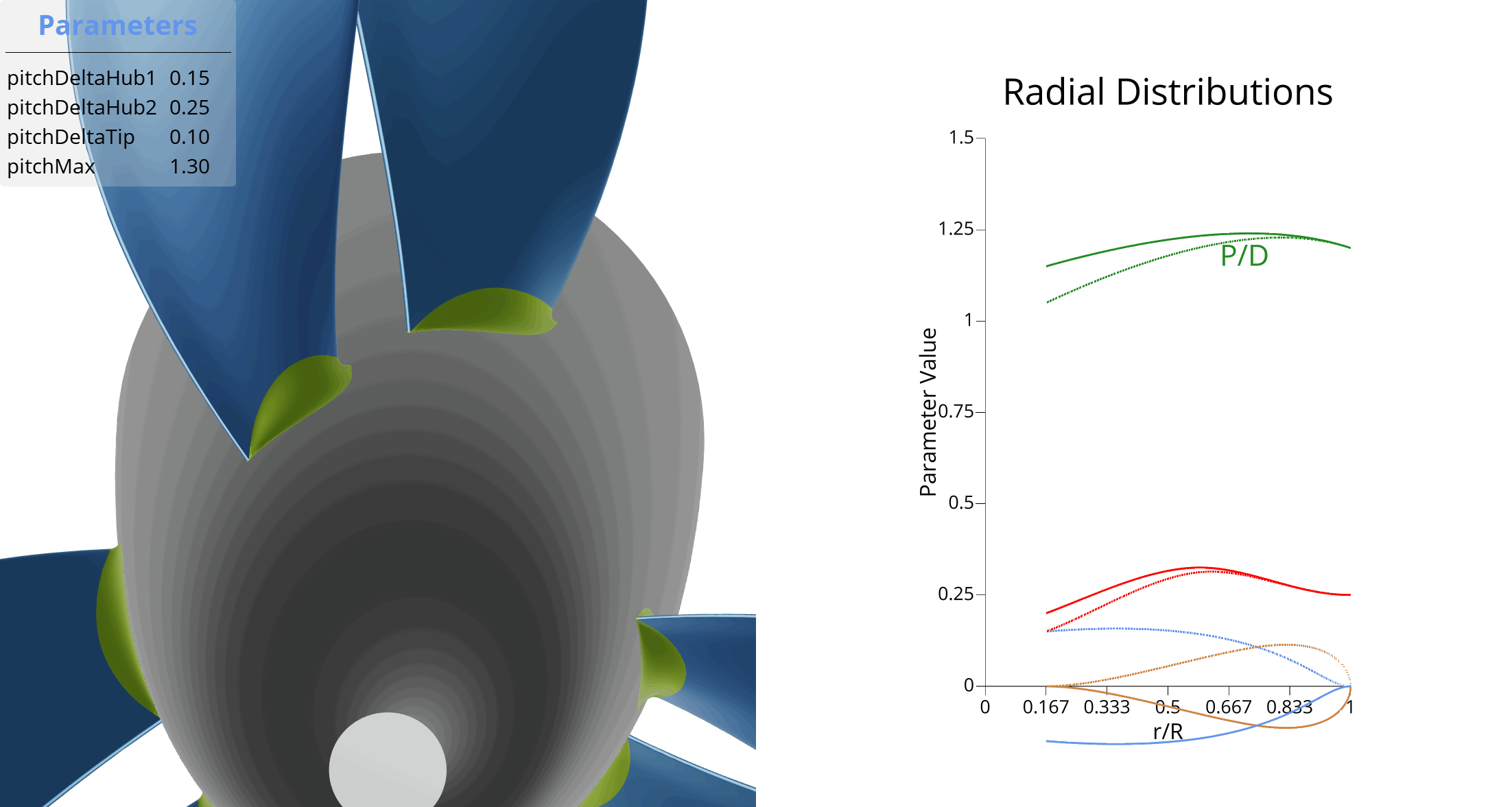 Visualization of pitchDeltaHub parameters