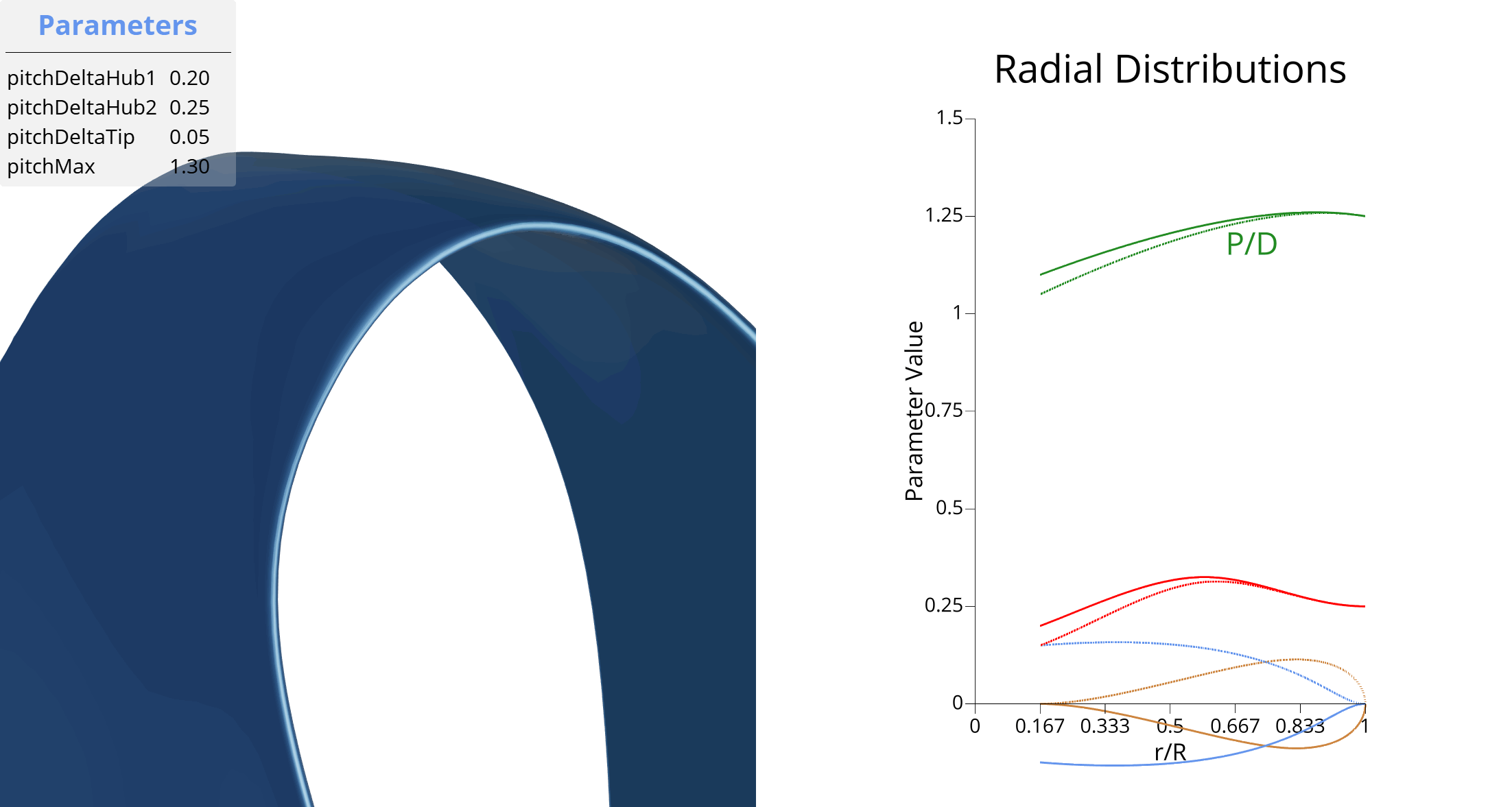 Visualization of pitchDeltaTip parameters