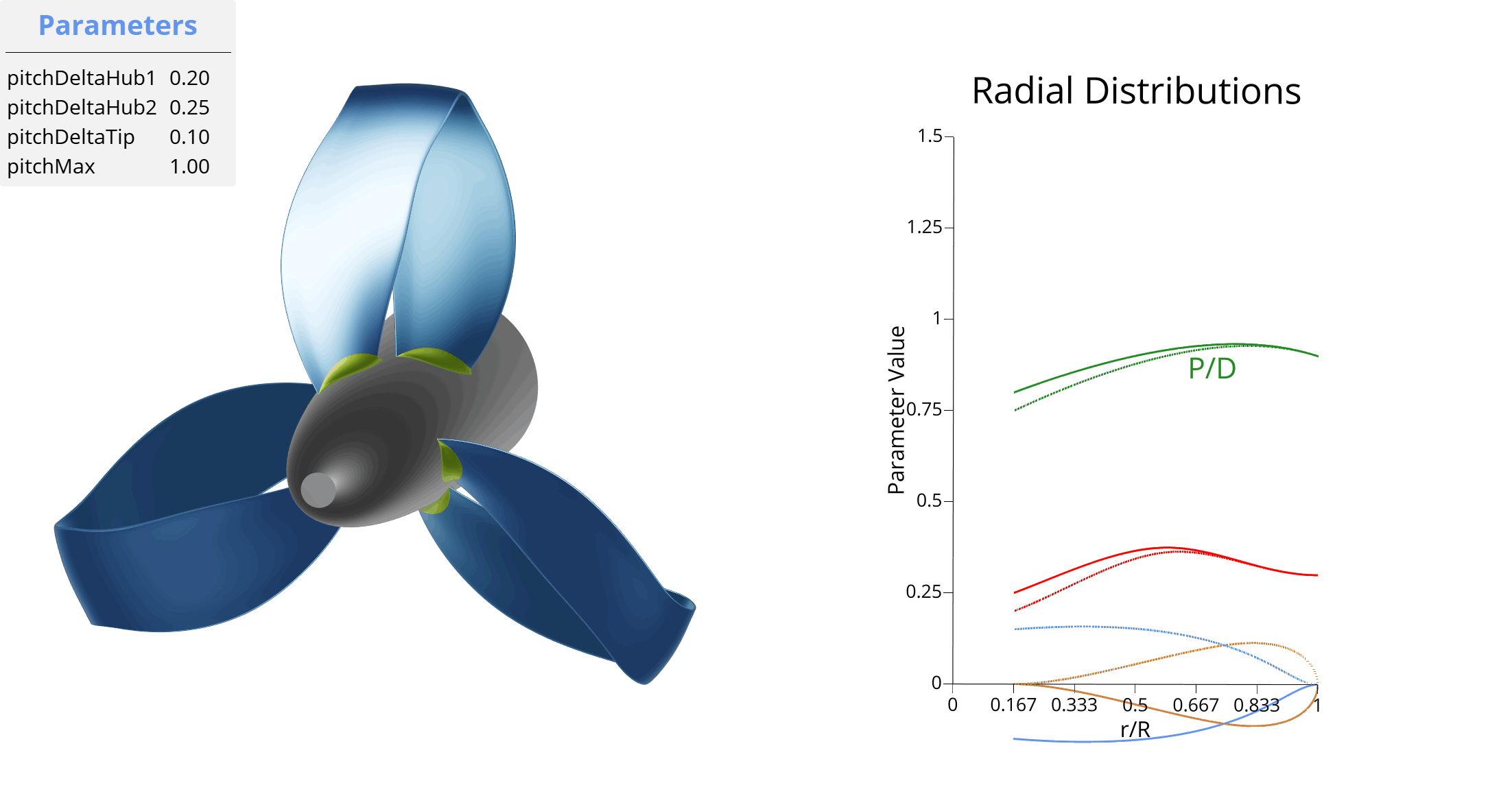 Visualization of pitchMax parameter