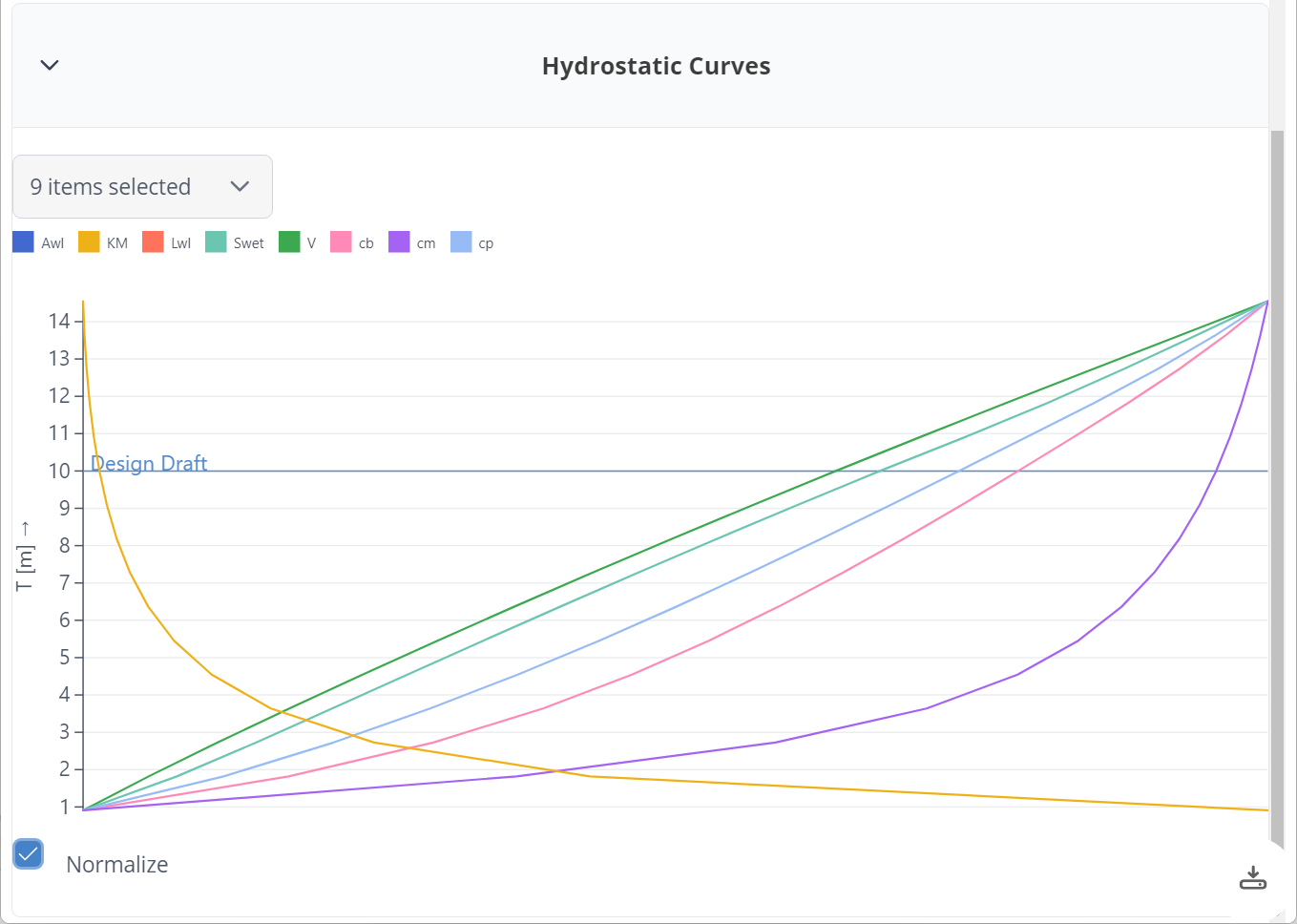 prescribedHydroCurves