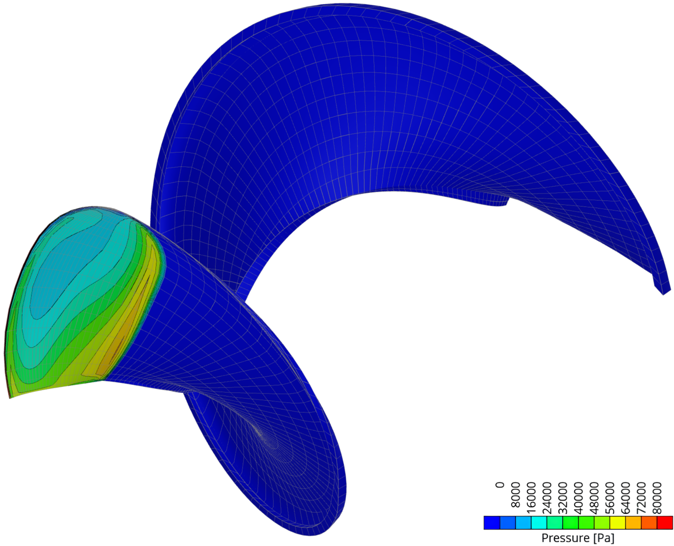 Pressure Distribution