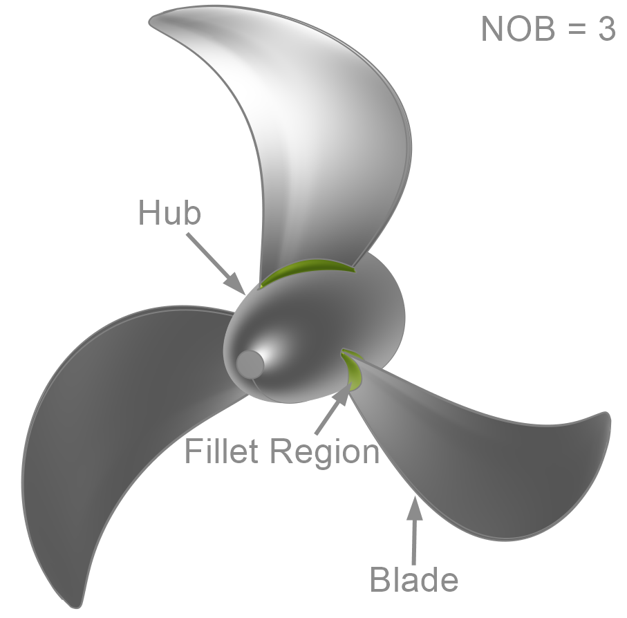 Propeller Model