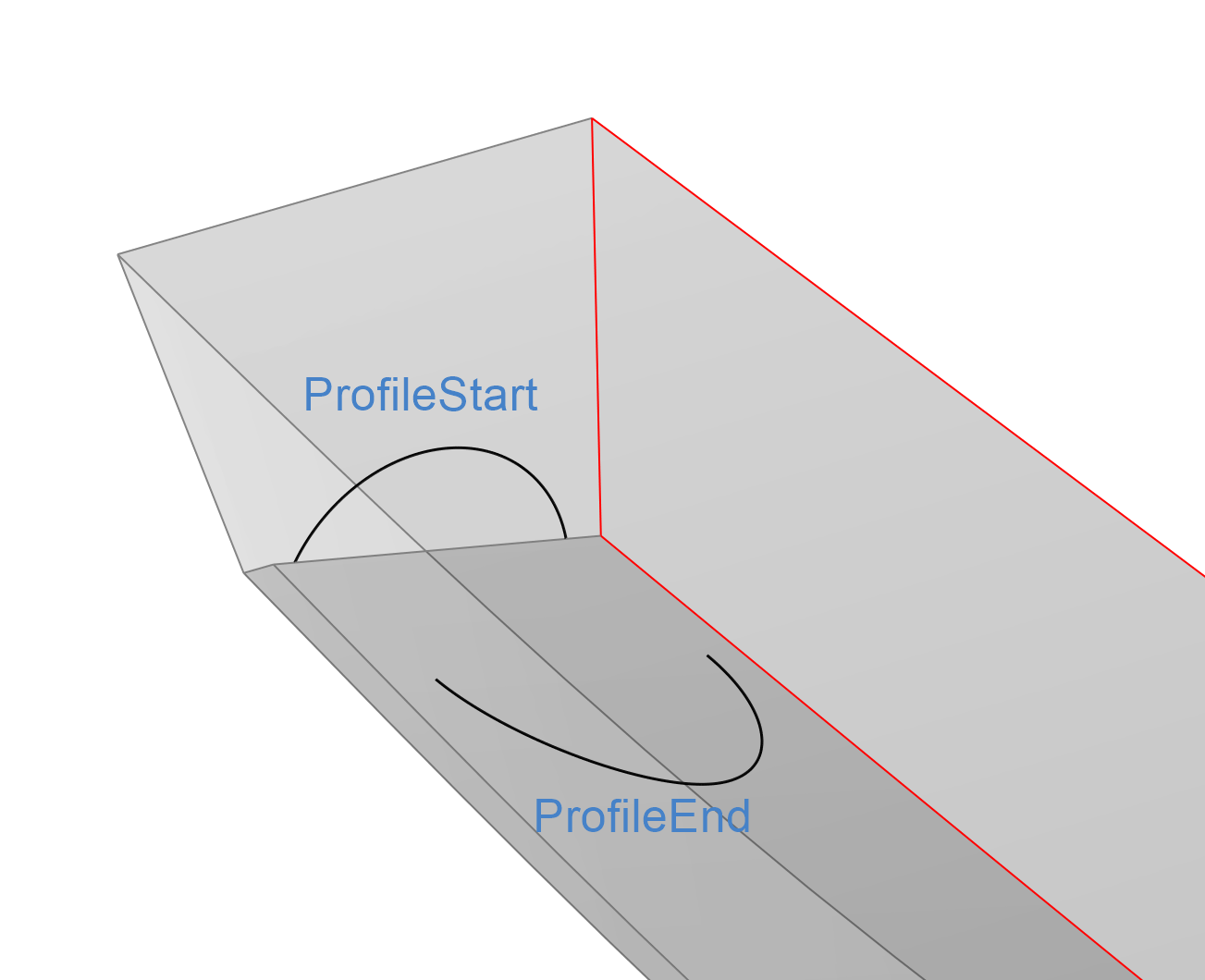 Geometry Curves of Propeller Tunnel Geometry Curves of Propeller Tunnel