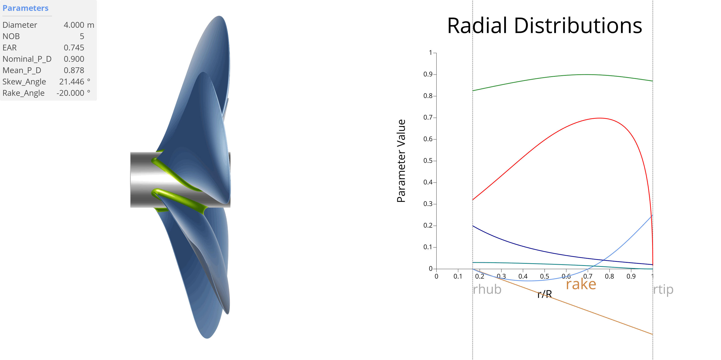 Propeller Rake