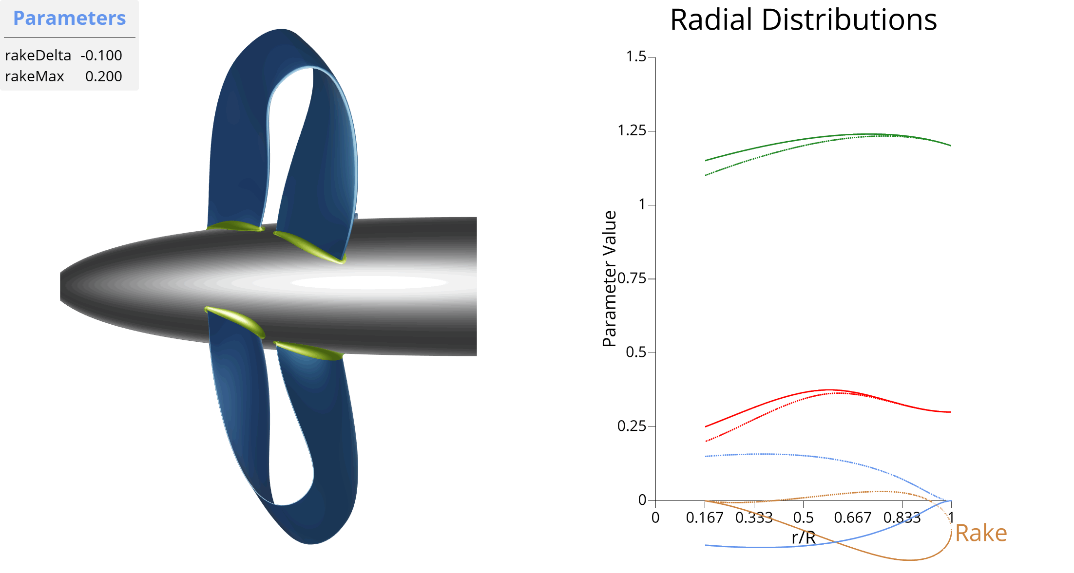 Visualization of rakeDelta parameter