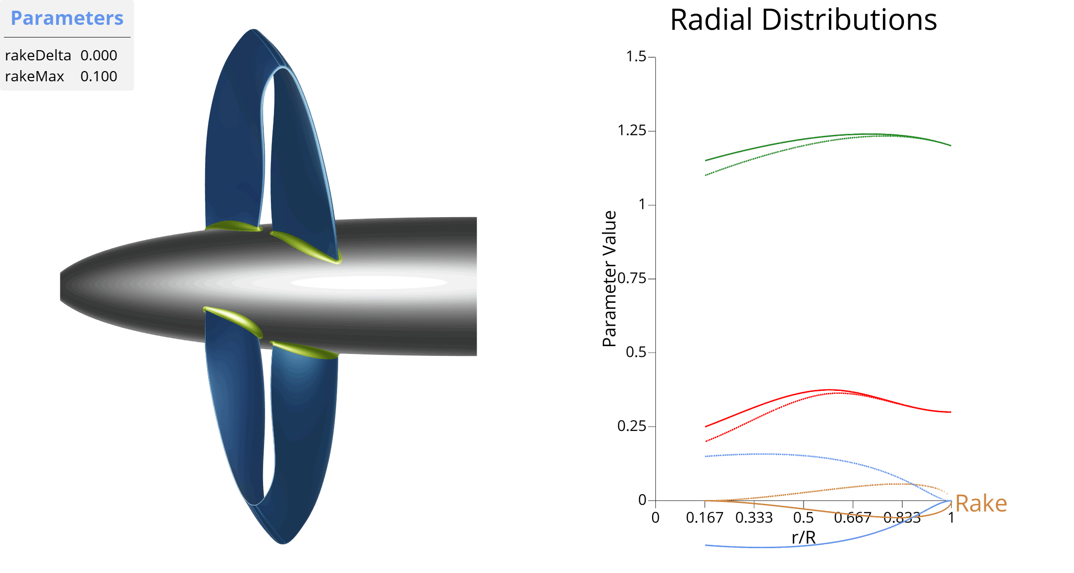 Visualization of rakeMax parameters