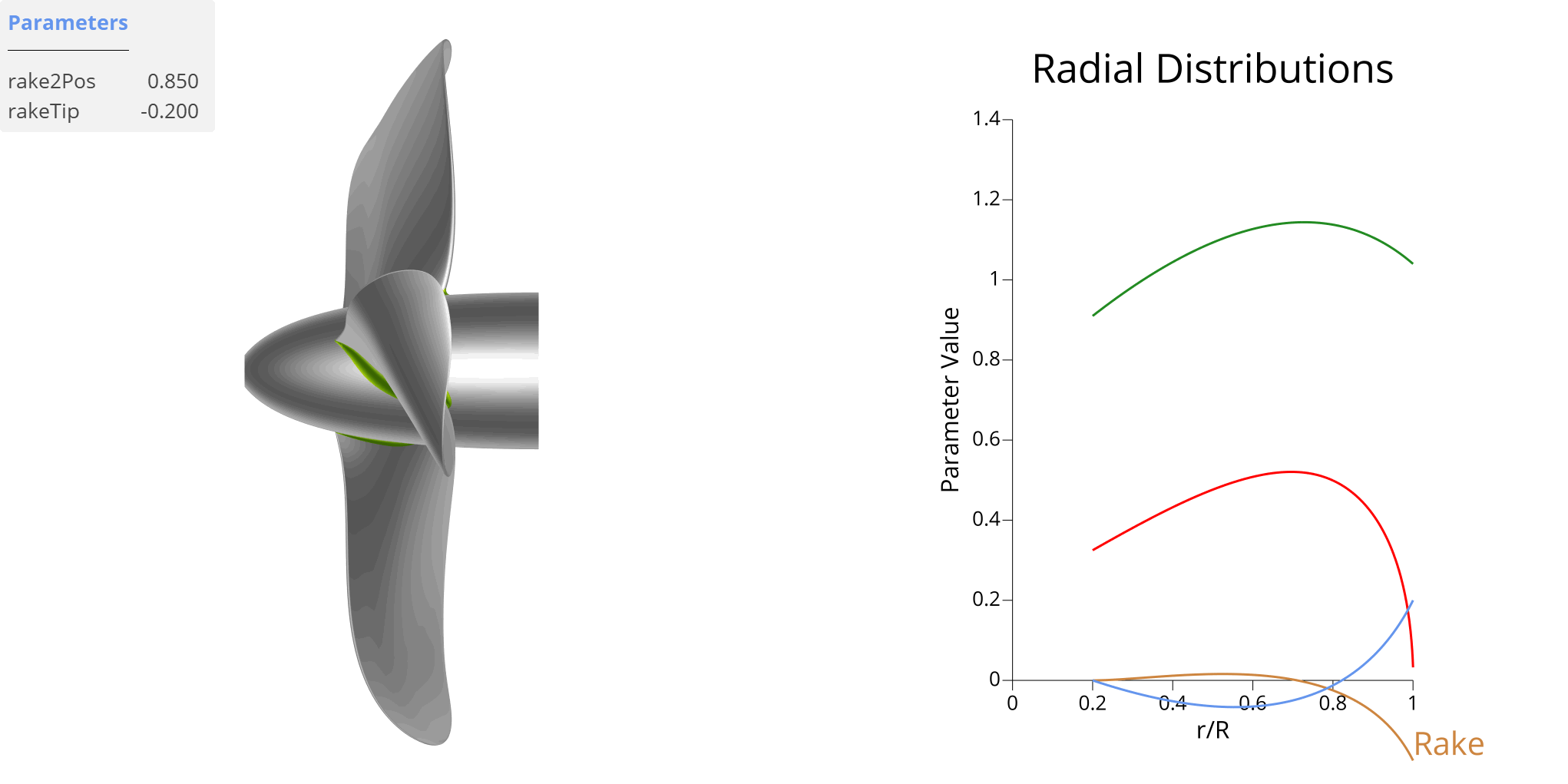 Animation of rakeTip Parameter