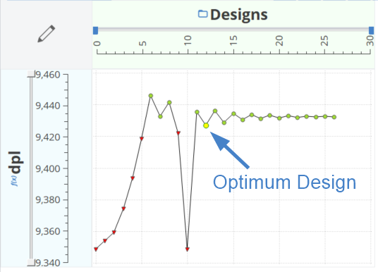 Optimization Results Optimization Results