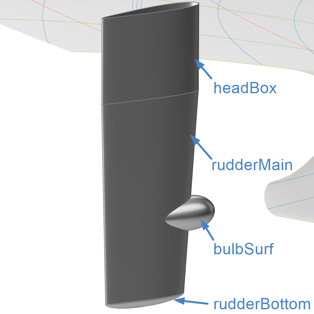 Surfaces of Rudder Surfaces of Rudder