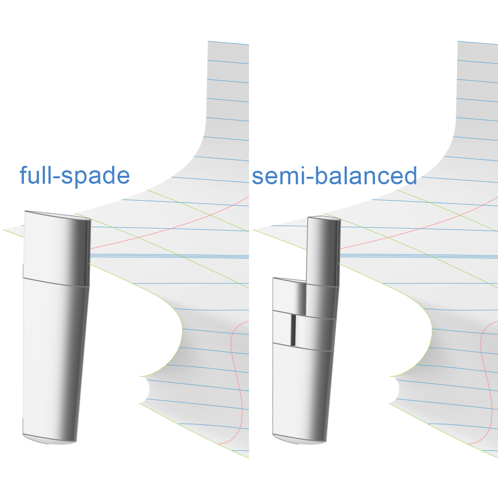 Full-Spade vs Semi-Balanced Rudder Full-Spade vs Semi-Balanced Rudder