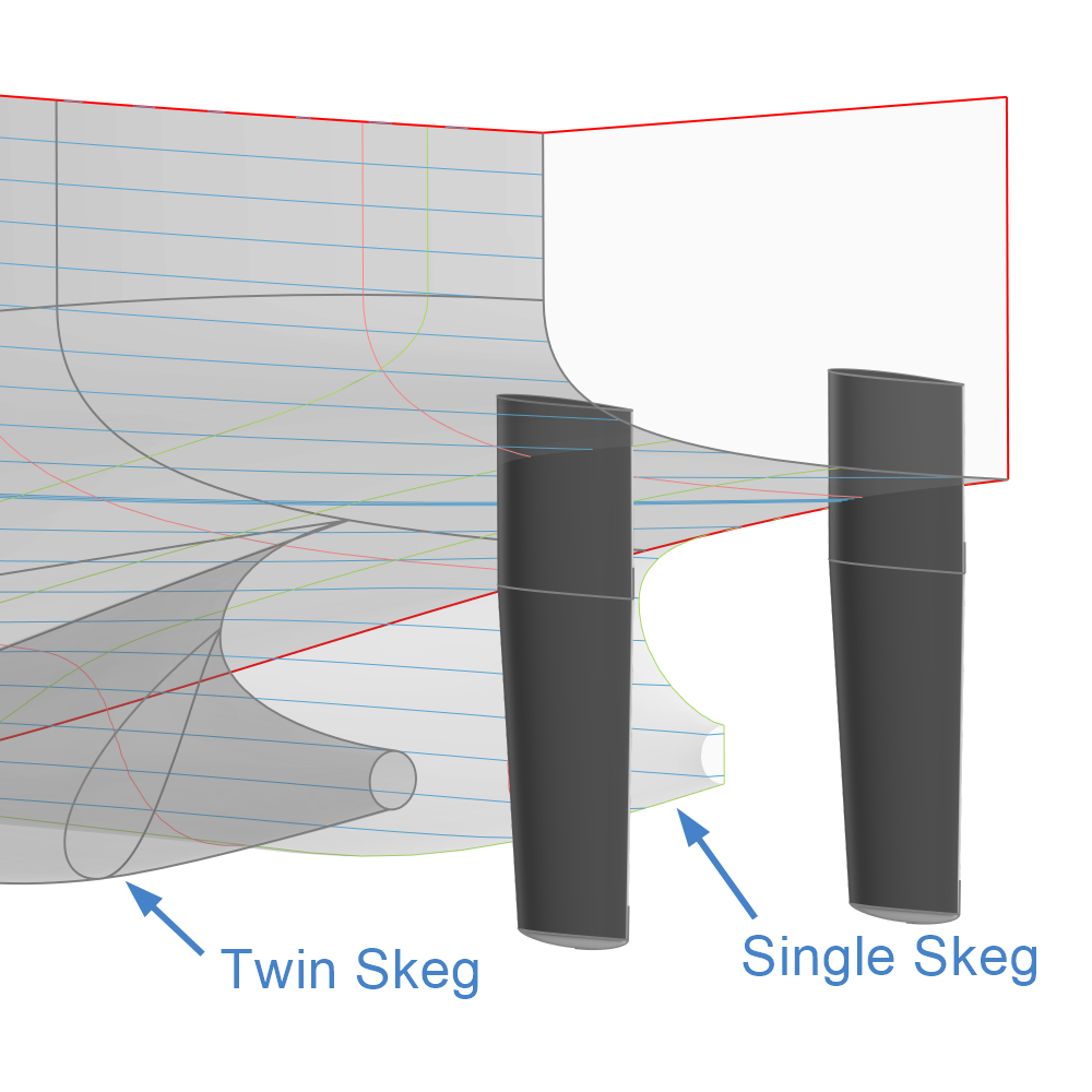 Rudder with Single & Twin Skeg Rudder with Single & Twin Skeg