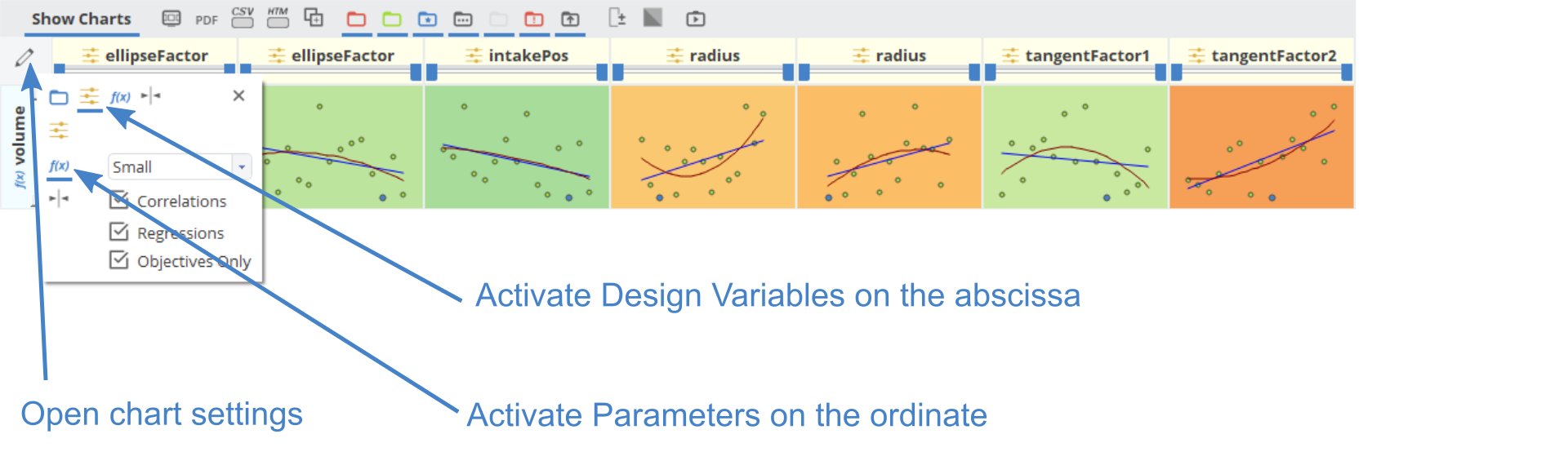 !charts