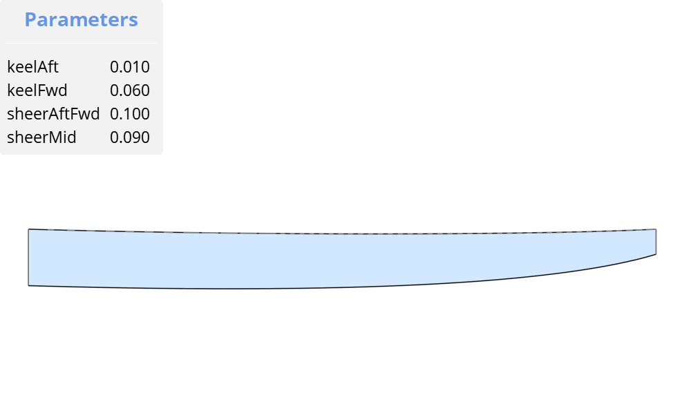 Side View of Parameters