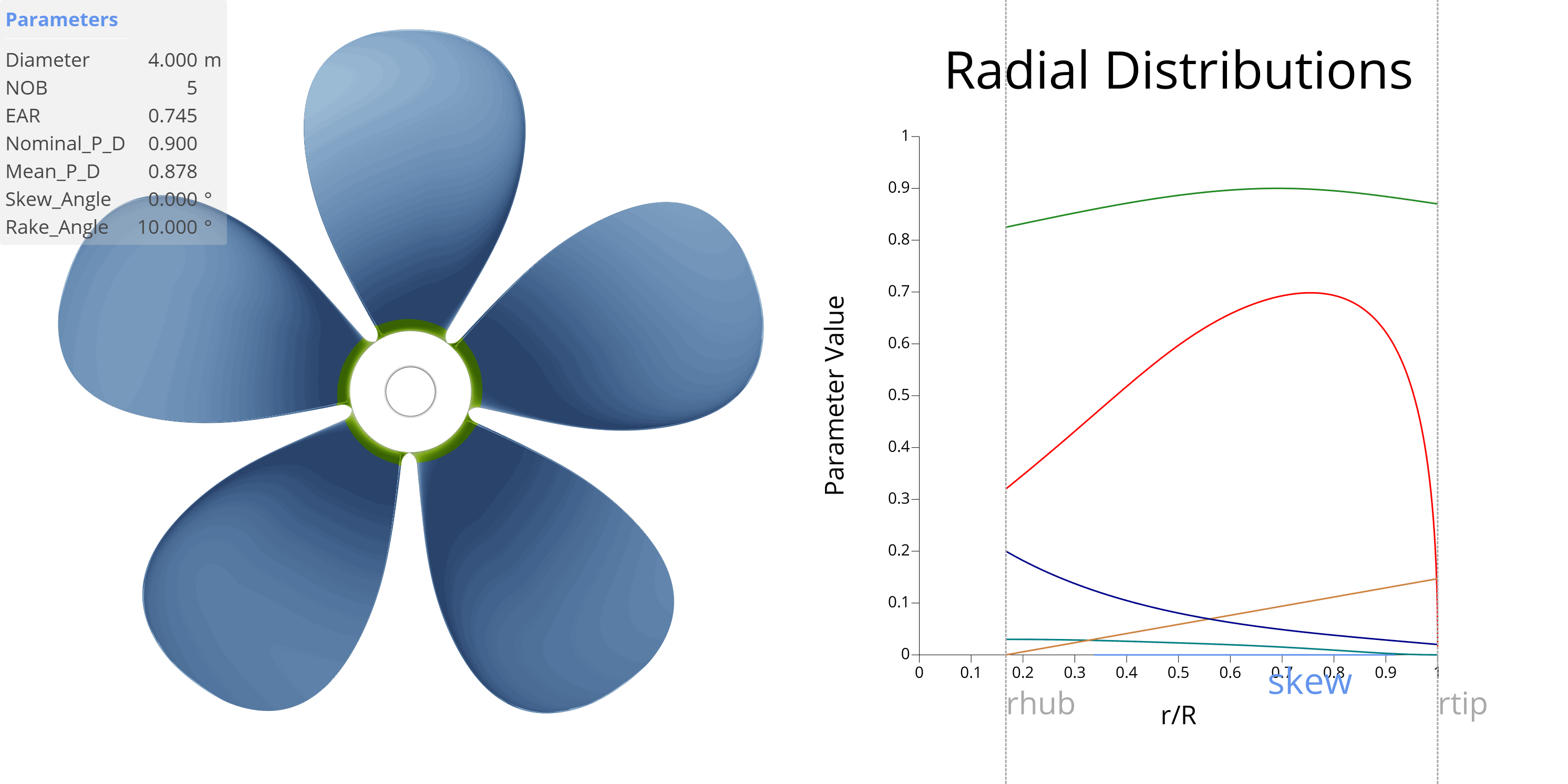 Propeller Skew