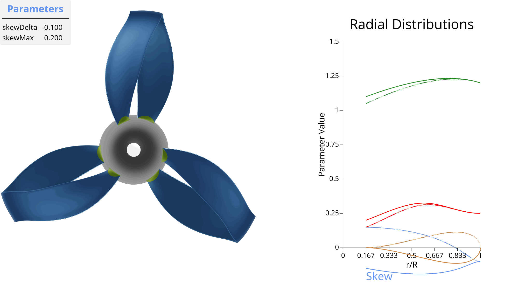 Visualization of skewDelta parameter