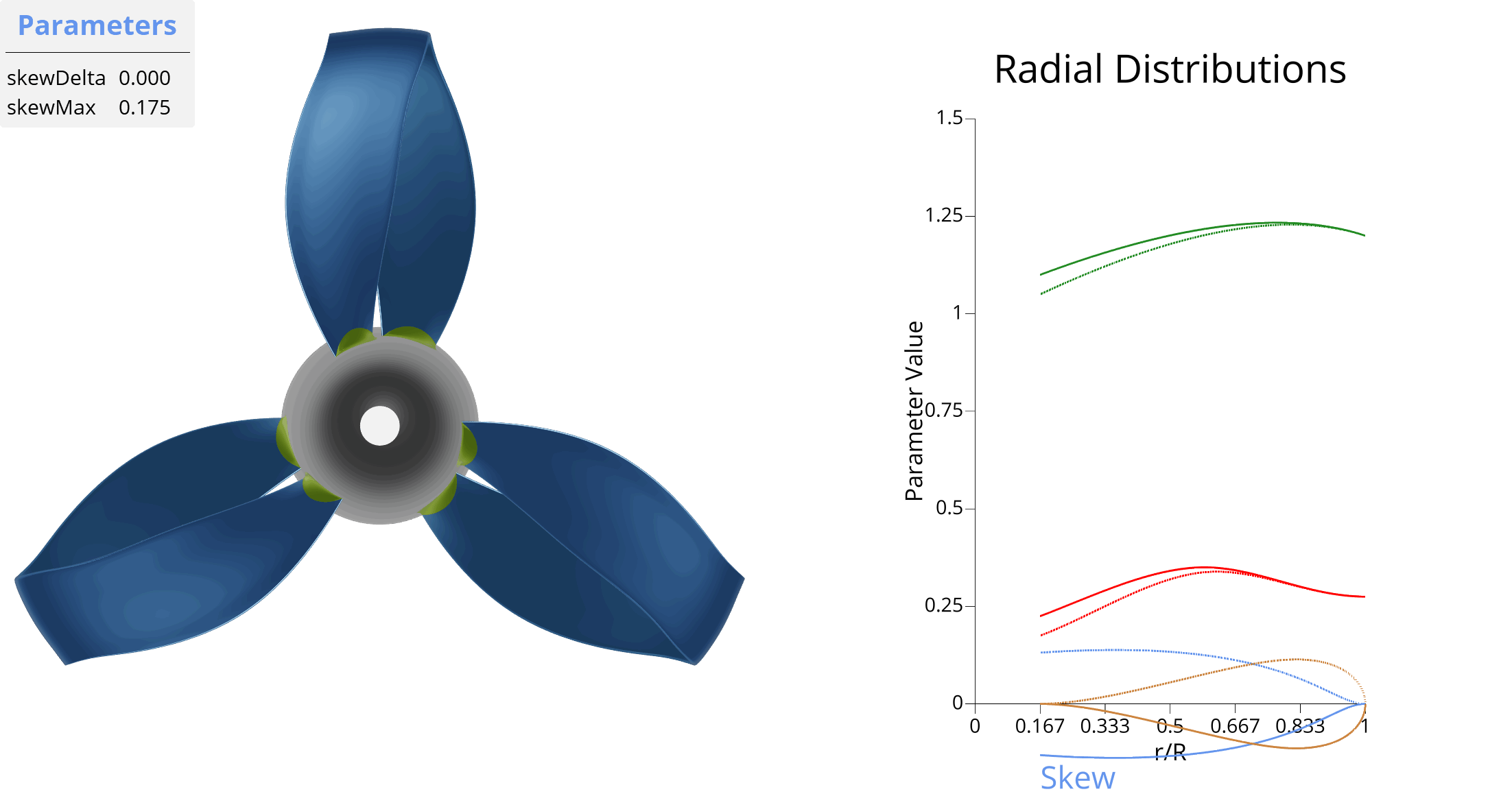 Visualization of skewMax parameters