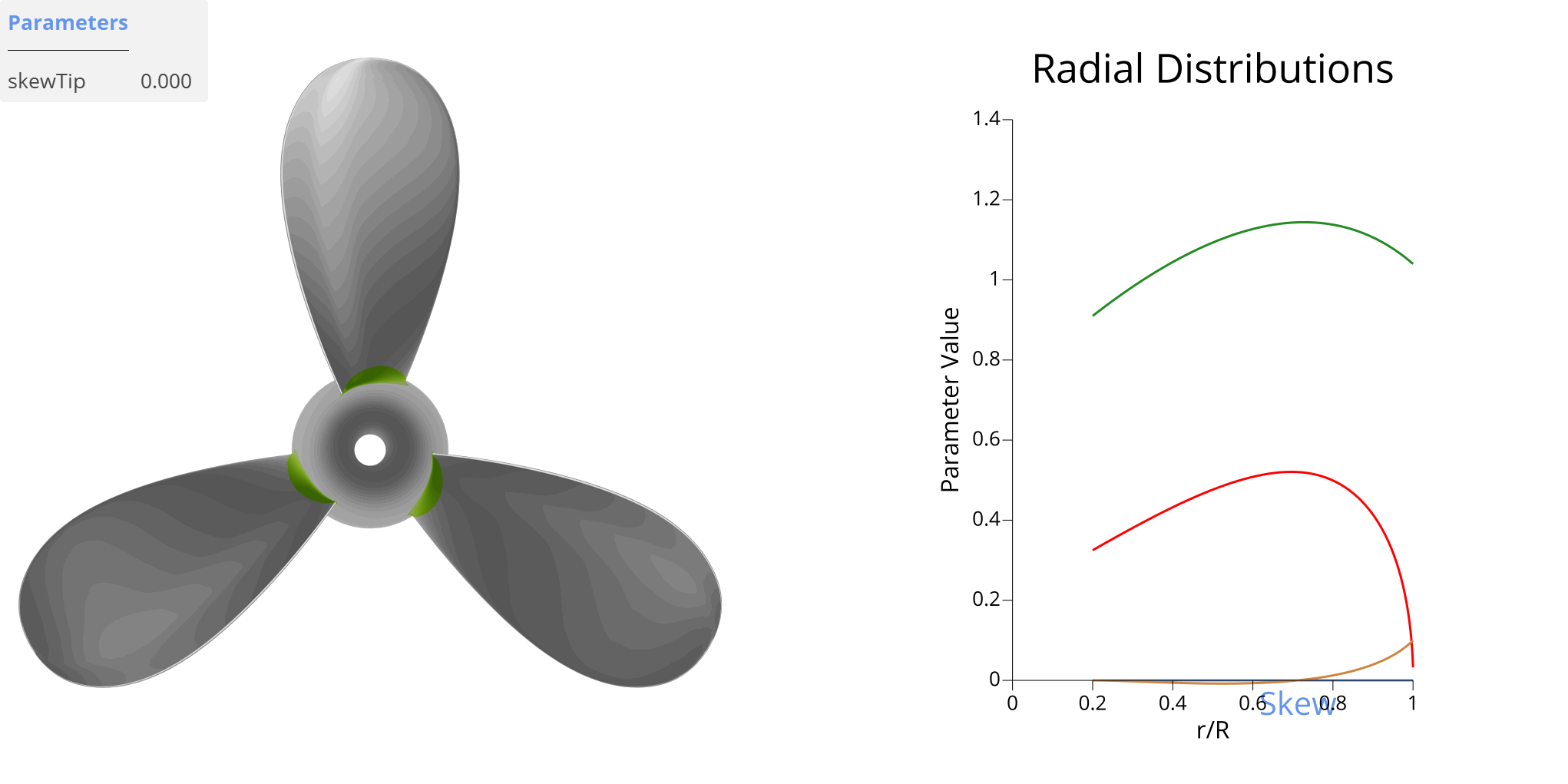 Animation of skewTip Parameter