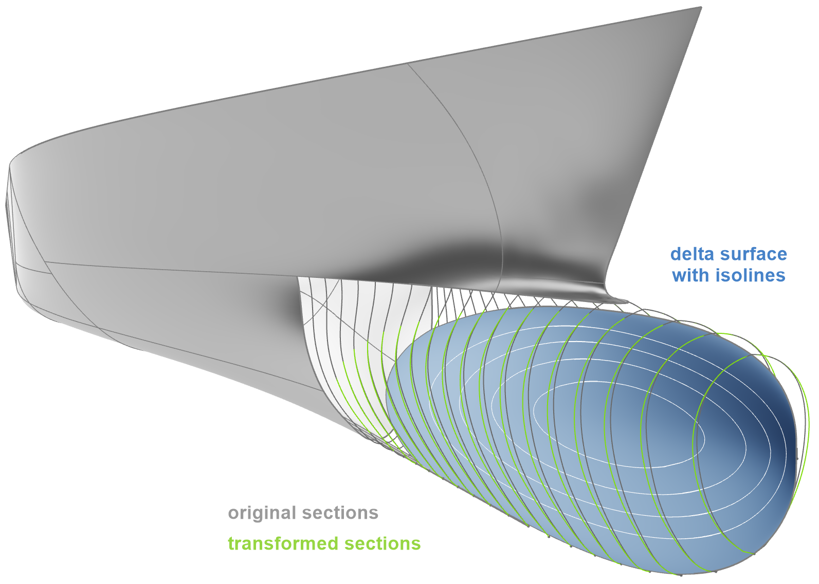 Surface Delta Shift