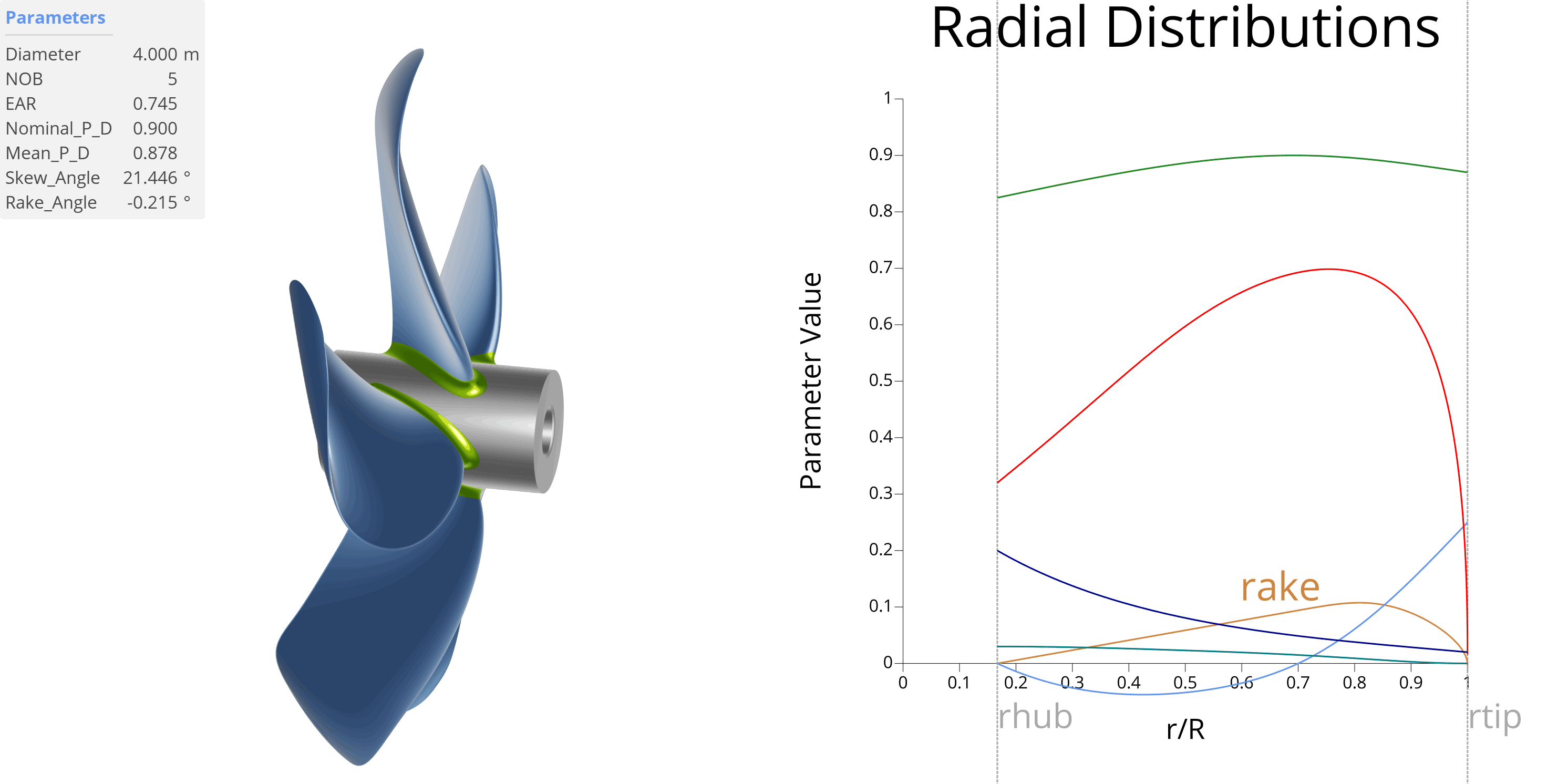 Propeller Tip-Rake