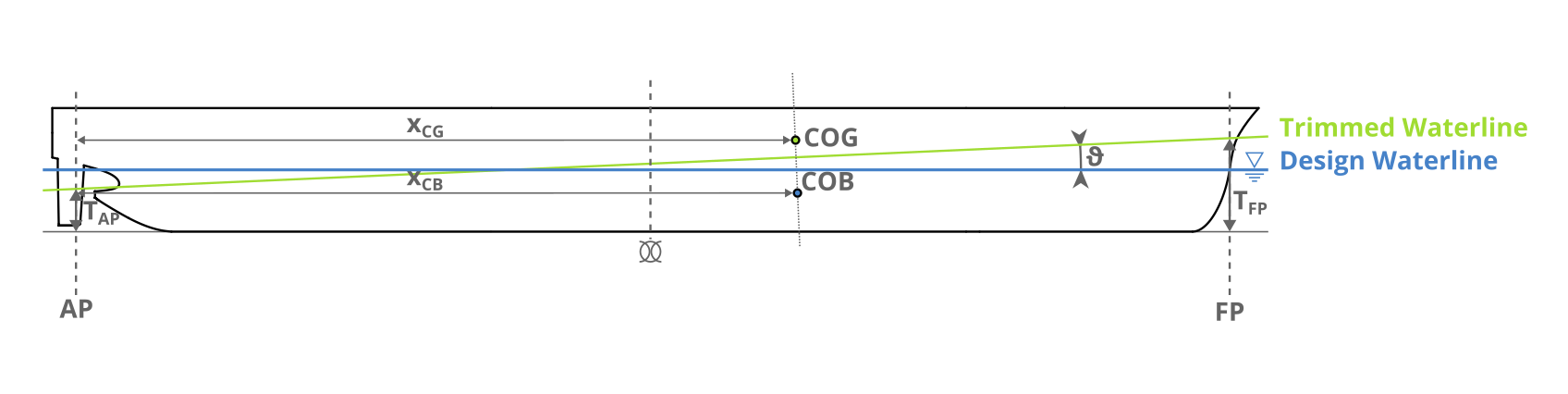 trimmed waterline