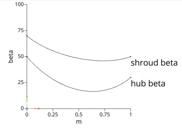 angle distribution