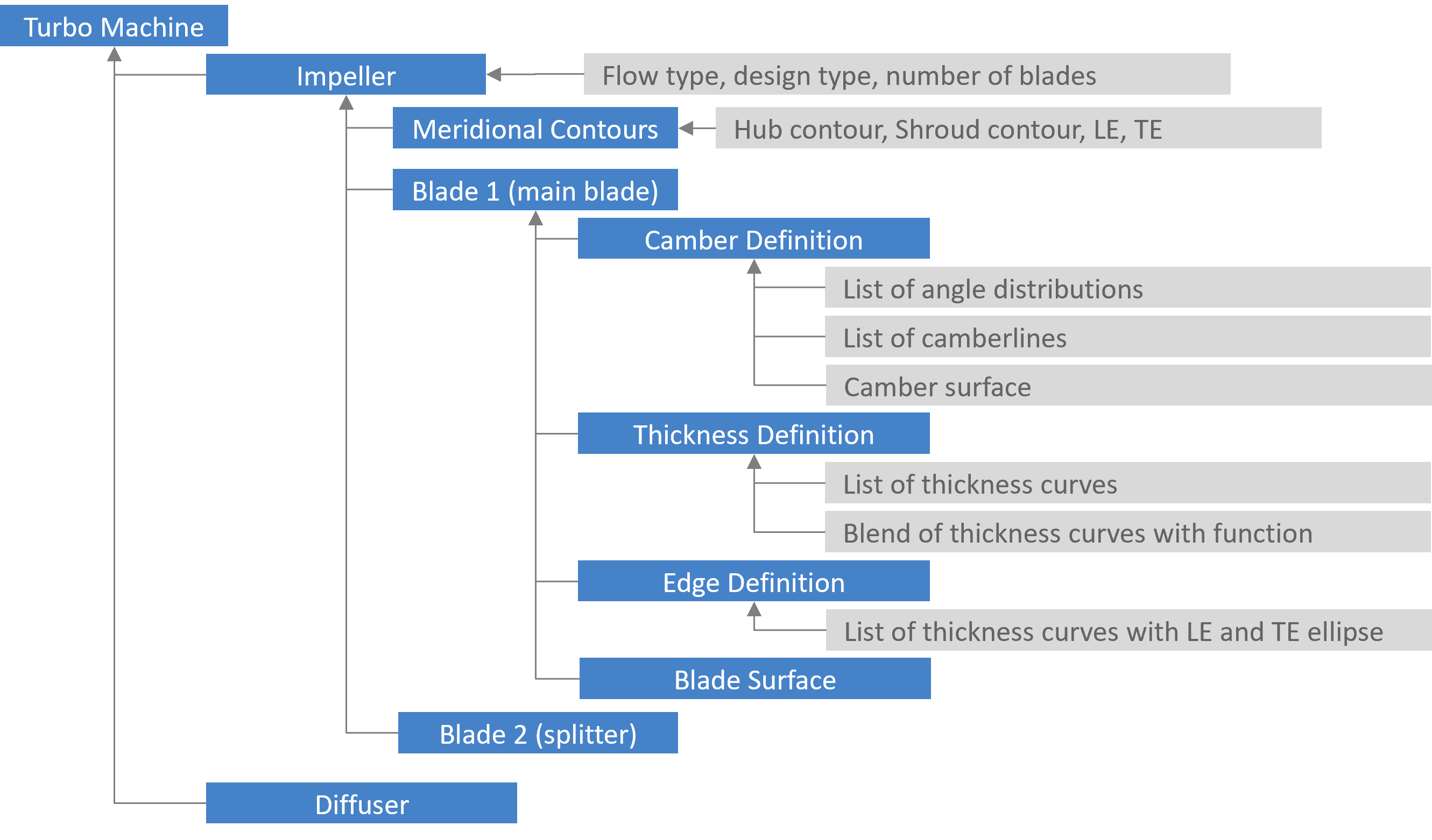!workflow overview