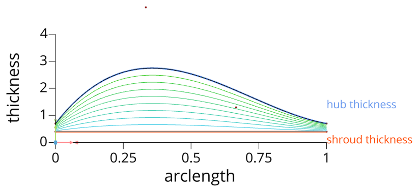 !thickness blend definition
