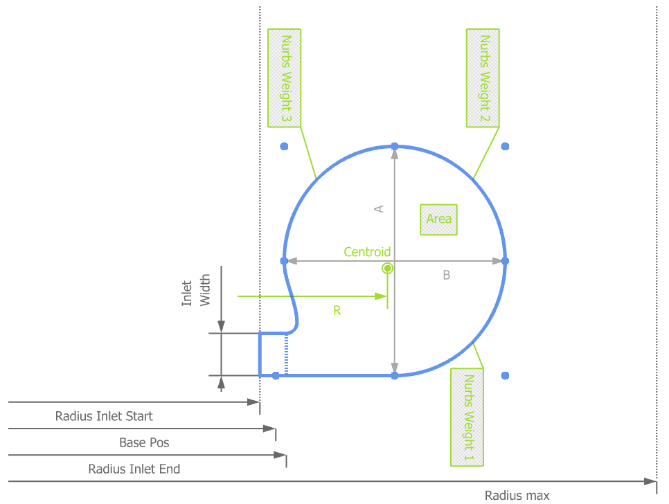 !cross section