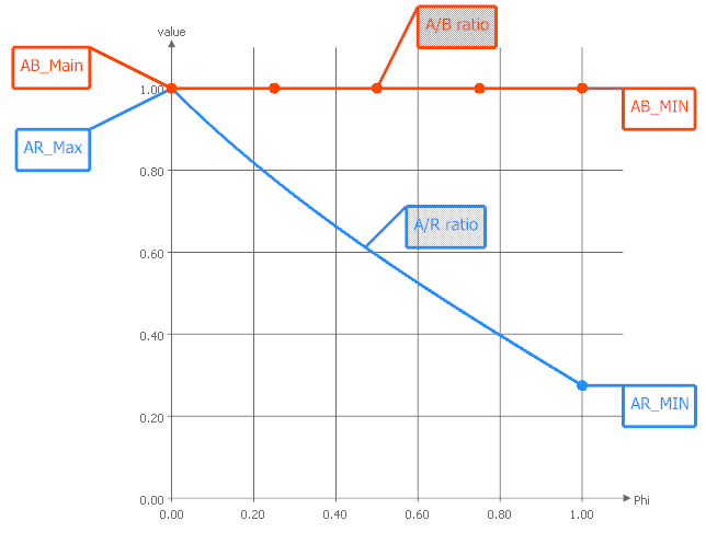 !parameter distributions