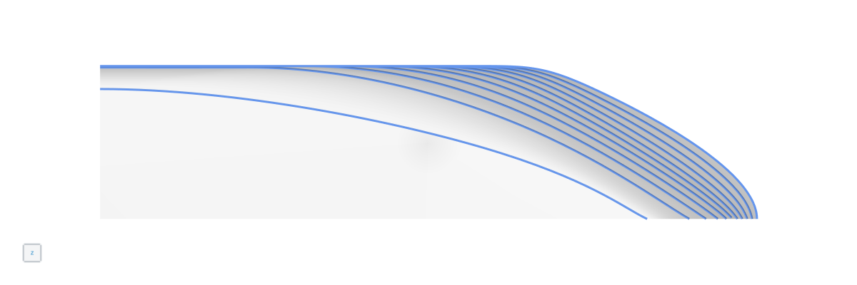 Waterline Angle - Geometry