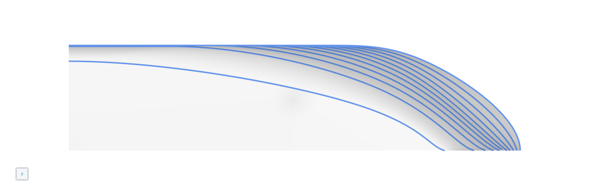Waterline Shape X - Geometry
