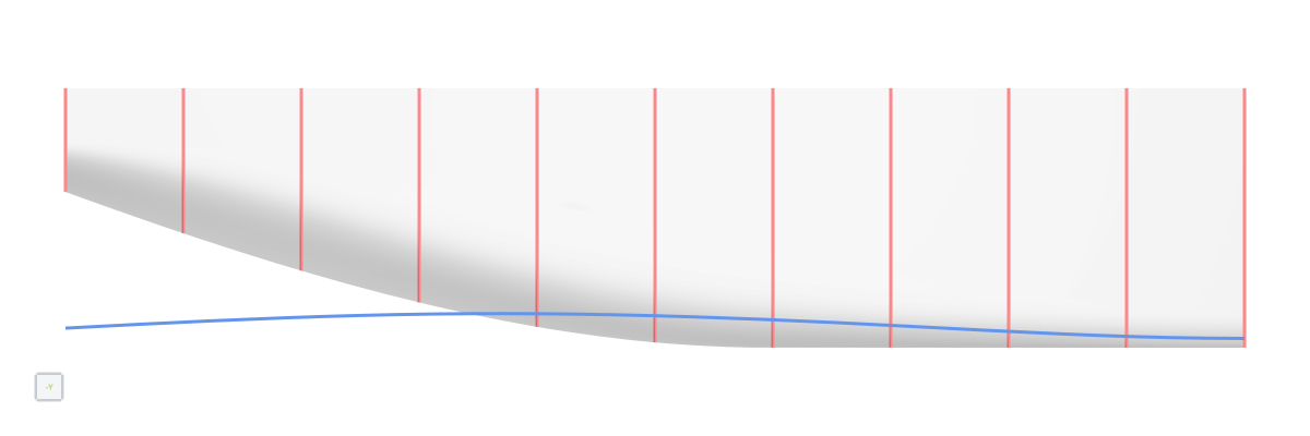 Weight - Function