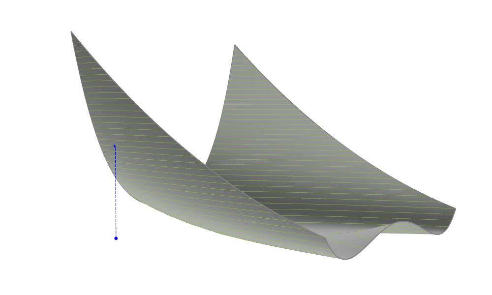 Rosenbrock Function's image