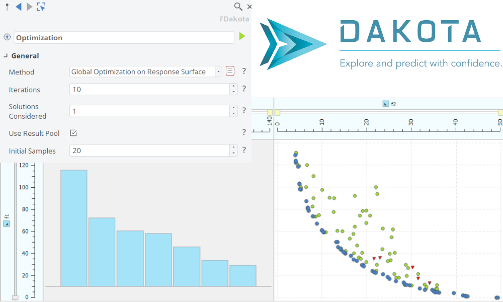 Dakota - Advanced Optimization Strategies's image