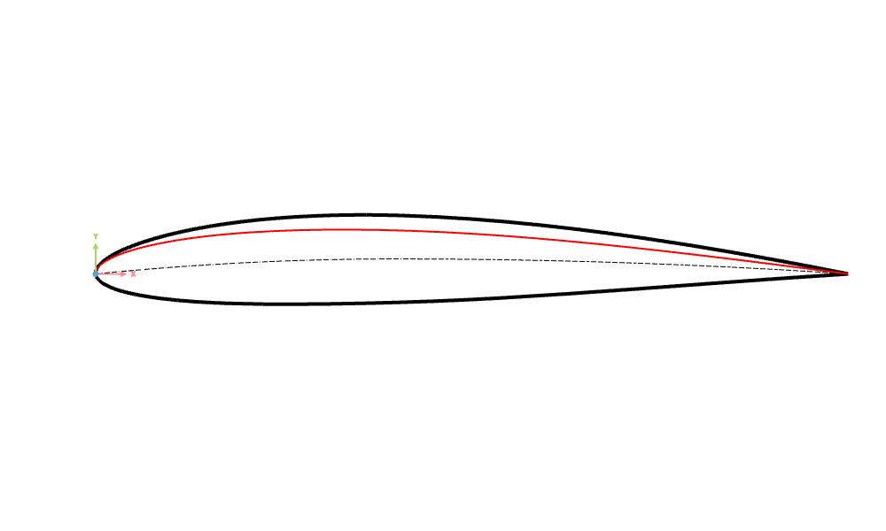 Profile Design's image